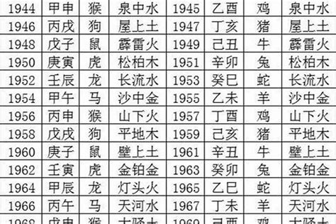 1998年五行缺什么|1998年生的人在五行里属什么